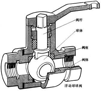 浮動球閥