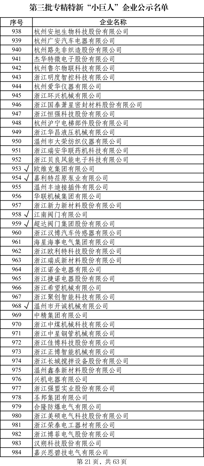 第三批專精特新“小巨人”企業(yè)名單