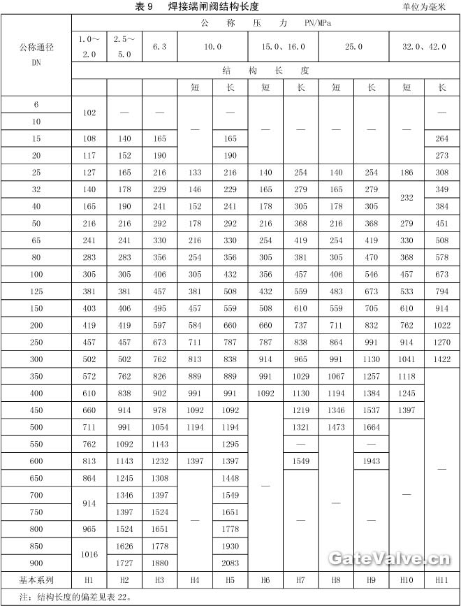 焊接端閘閥結(jié)構(gòu)長度