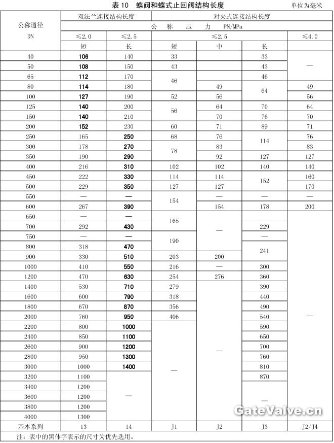 蝶閥和蝶式止回閥結(jié)構(gòu)長度