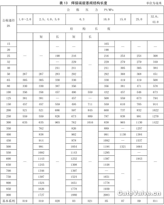 焊接端旋塞閥結(jié)構(gòu)長度