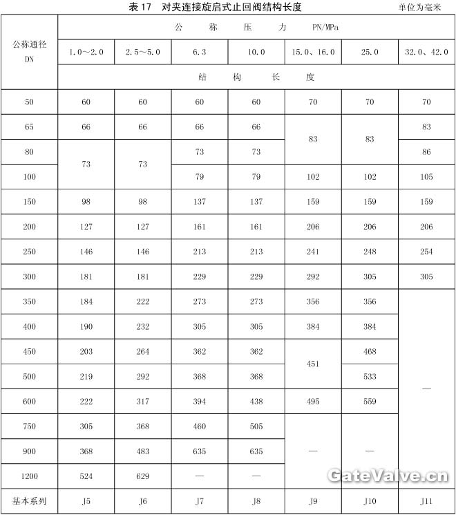 對夾連接旋啟式止回閥結(jié)構(gòu)長度