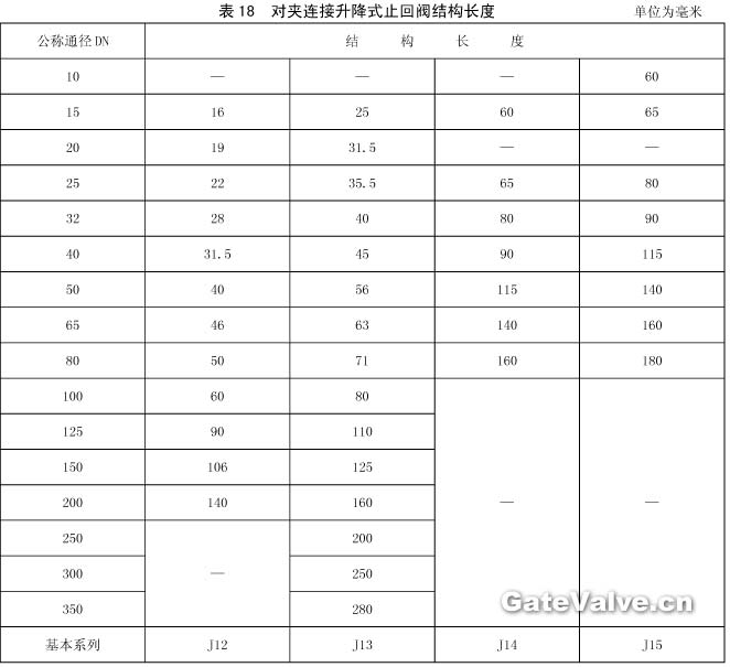 對夾連接升降式止回閥結(jié)構(gòu)長度