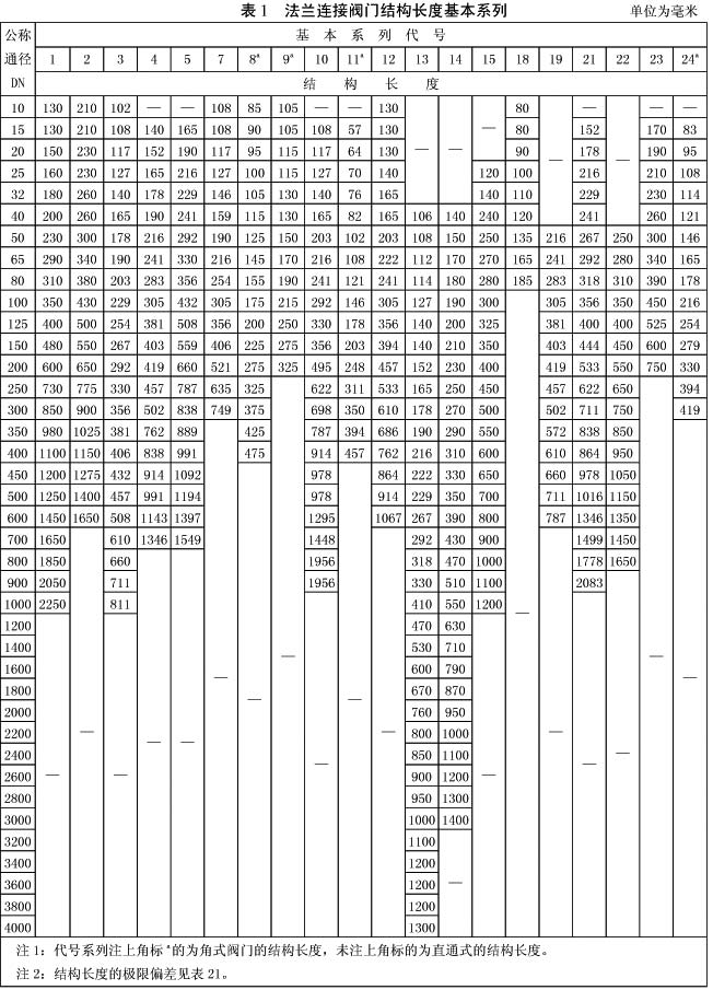 法蘭連接閥門結(jié)構(gòu)長度