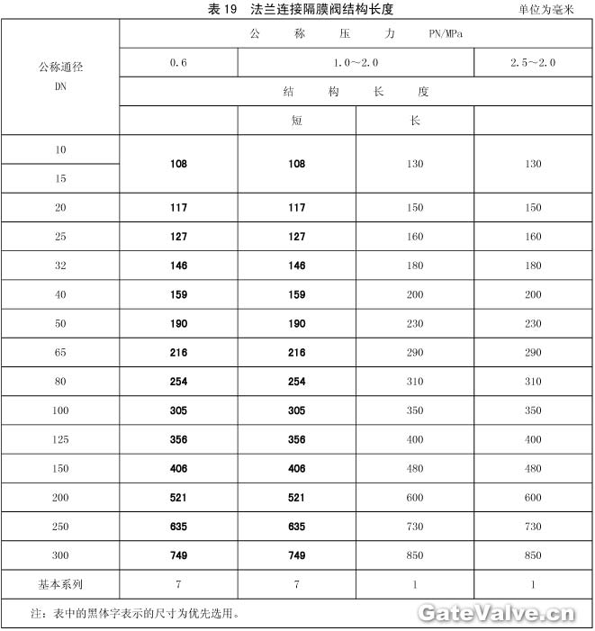 法蘭連接隔膜閥結(jié)構(gòu)長度