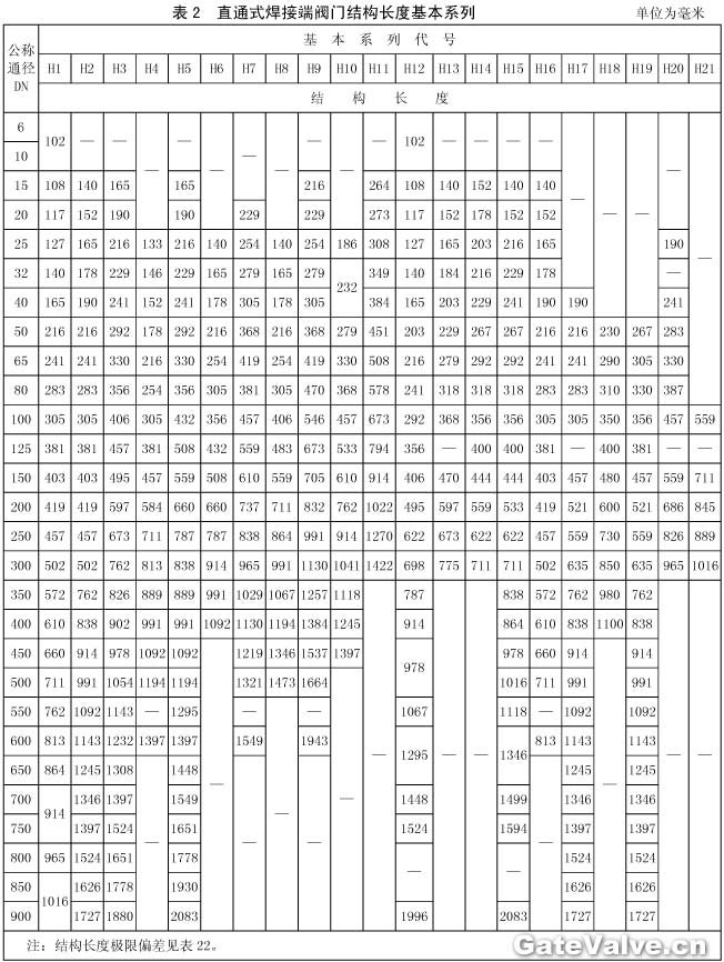 直通式焊接端閥門結(jié)構(gòu)長度