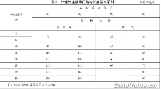 外螺紋連接閥門結(jié)構(gòu)長度