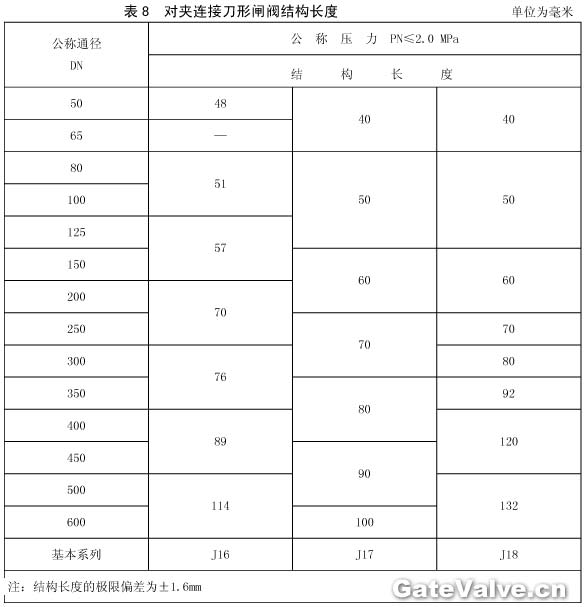 對夾連接刀形閘閥結(jié)構(gòu)長度