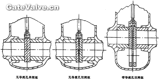 平板閘閥類別